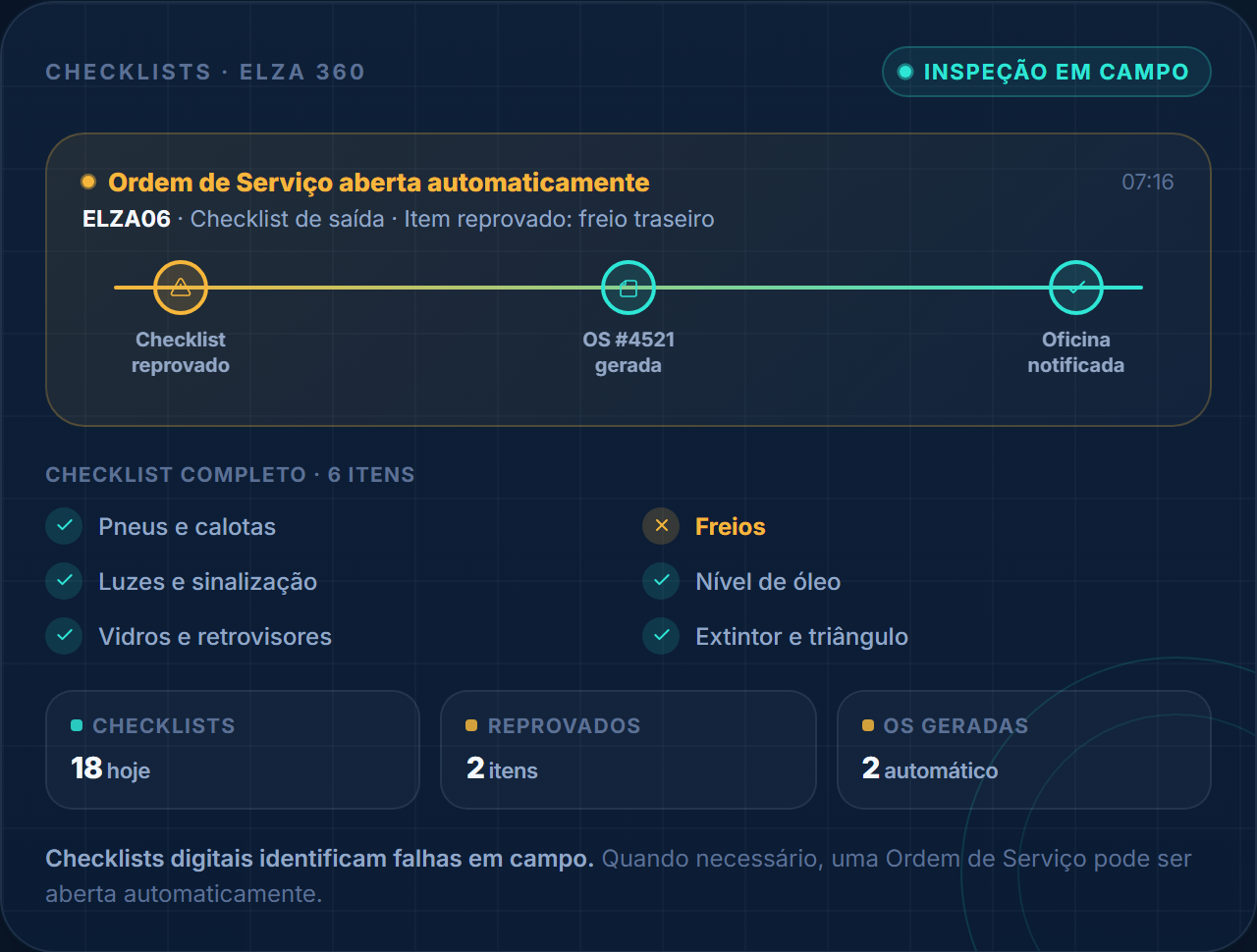 Checklist digital e ordem de serviço