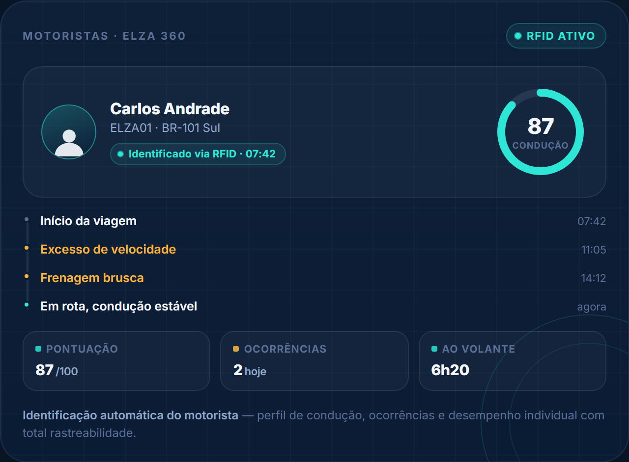 Identificação de motorista e perfil de condução
